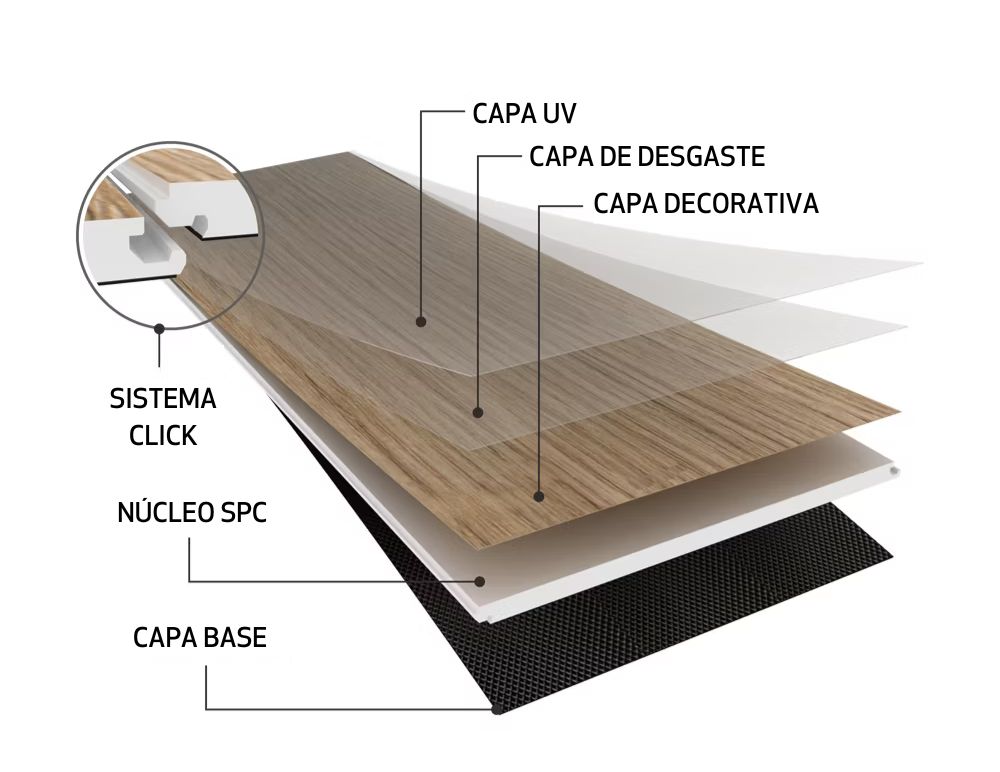 Materiales SPC